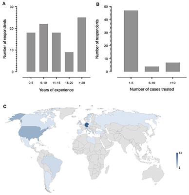 Diagnosis and Treatment of Angiography Positive Medium to Large Vessel Childhood Primary Angiitis of Central Nervous System (p-cPACNS): An International Survey